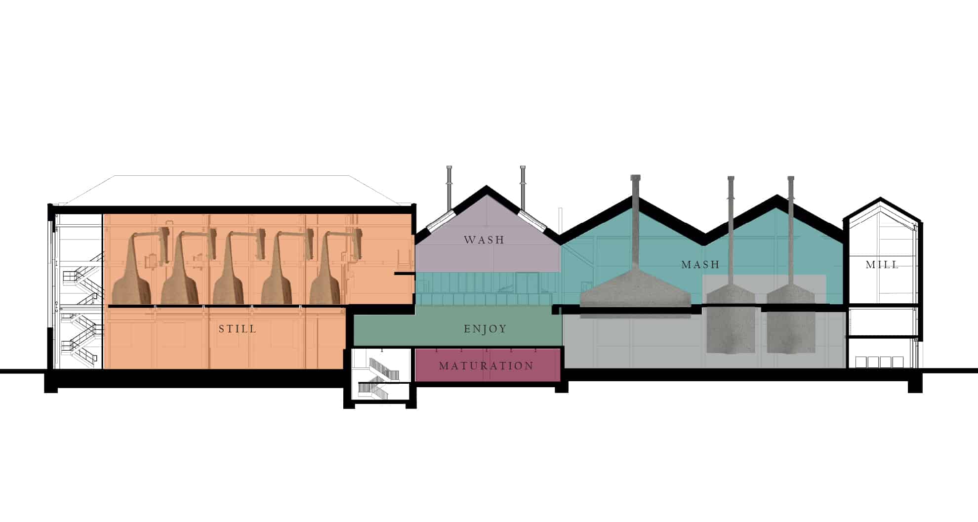 New Distillery Building & Visitor Experience Diagram